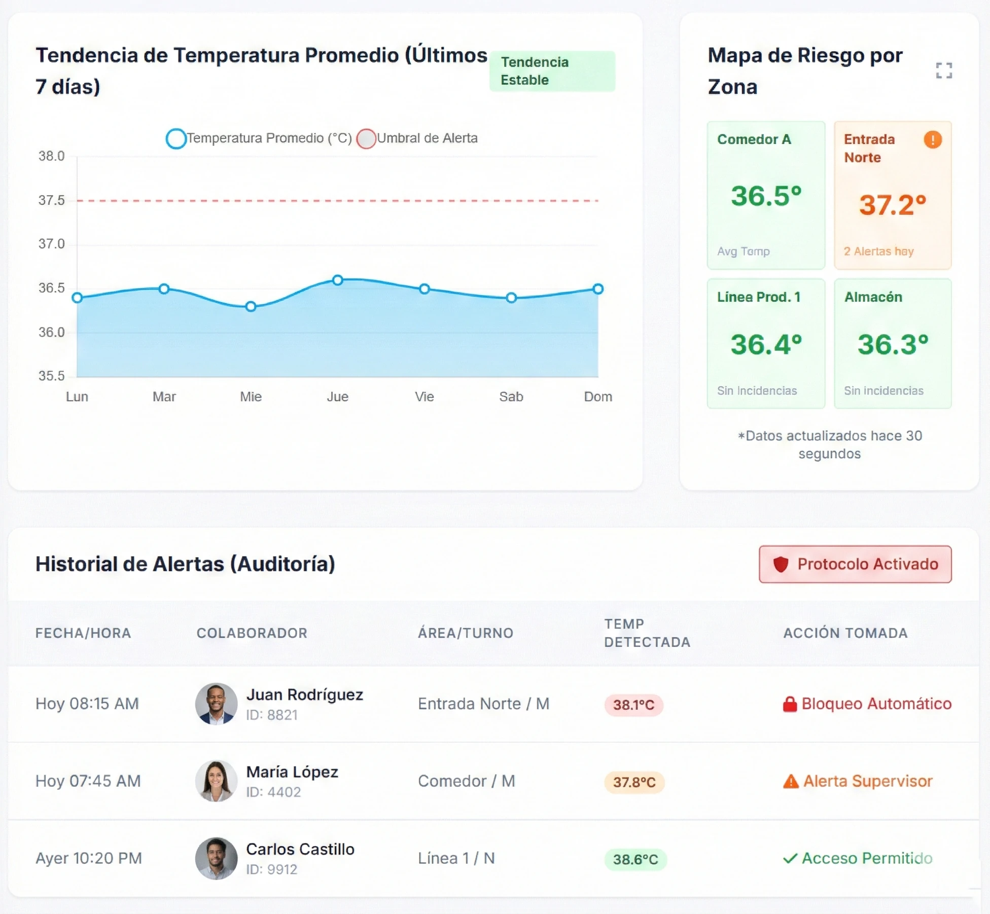 Dashboard epidemiológico con tendencias de temperatura