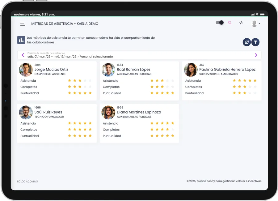 Métricas de asistencia y patrones
